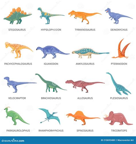 Dinosaurs The Different Types