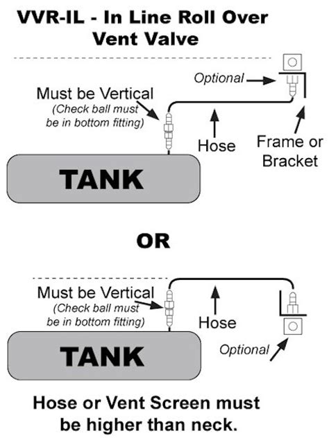 Under Pressure Tanks Inc Explains The Importance Of Tank Venting