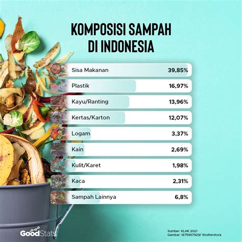 Tabel Data Sampah Plastik Di Indonesia Vrogue Co