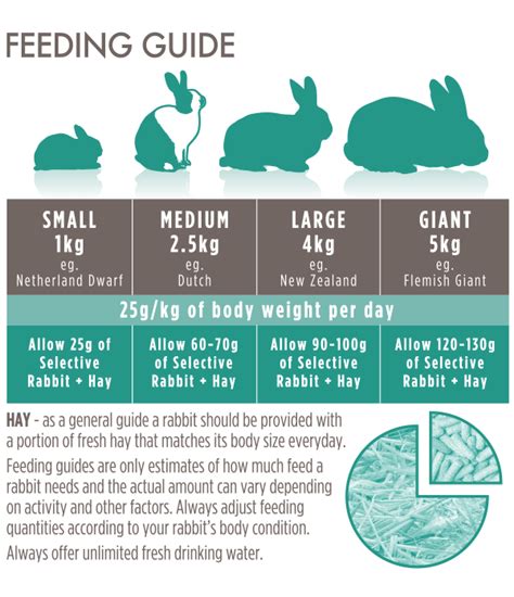 Science Selective Adult Rabbit Supreme Petfoods