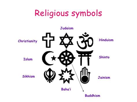 World Religions 1201680727673328 2