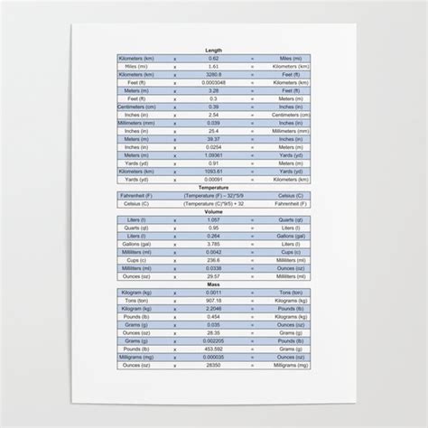 Conversion Chart Area Length Weight Volume Poster Ph