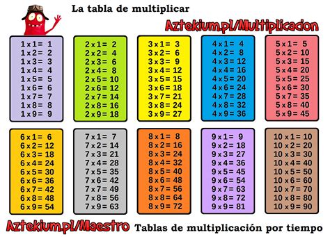 Tabla De Multiplicar Imprimible Multiplication Table Printable