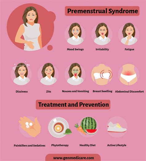 Symptoms Of Period Pain Symptoms Of Disease