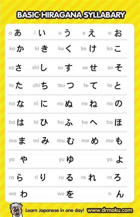 Basic Japanese Words And Phrases Japanese School Amino