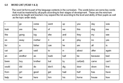 Tool cek grammar bahasa inggris biasanya akan memeriksa kata yang terlalu sering digunakan di konten anda. Rahsia Pandai Bahasa Inggeris: November 2014