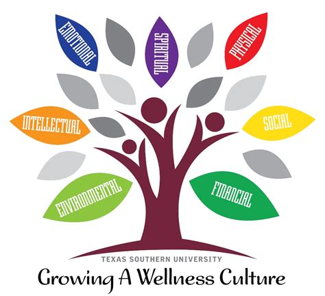 The 7 Wellness Culture Human Resources At Tsu