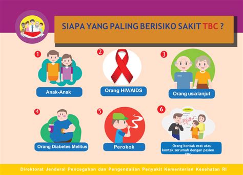 Kumpulan Infografis Tbc Tbc Indonesia