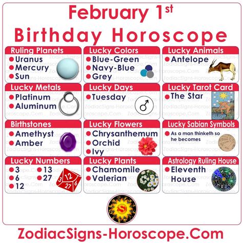 February 1 Zodiac Full Horoscope Birthday Personality Zsh