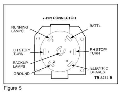 To connect the electric system of your trailer to the vehicle, you will be using special connector. Gallery Of Heavy Duty Trailer Wiring Diagram Download