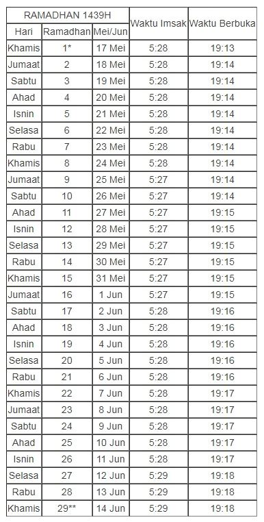 Berikut adalah jadual waktu imsak dan berbuka bagi seluruh wilayah persekutuan labuan bagi ramadan tahun 2020 masihi bersamaan 1441 hijrah. Jadual Waktu Imsak dan Berbuka Puasa Ramadhan 2018/1439H ...