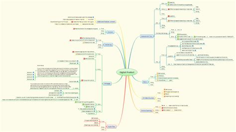 A Project Management Mindmap To Build Your Digital Product Xmind Mind