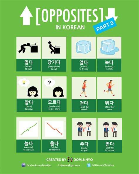 Useful Verbs Korean Words Learning Korean Words Learn Korean Alphabet