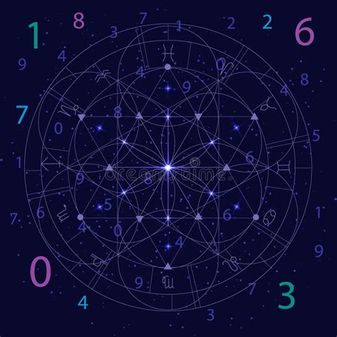 Astrology And Numerology Concept With Zodiac Signs And Numbers Over