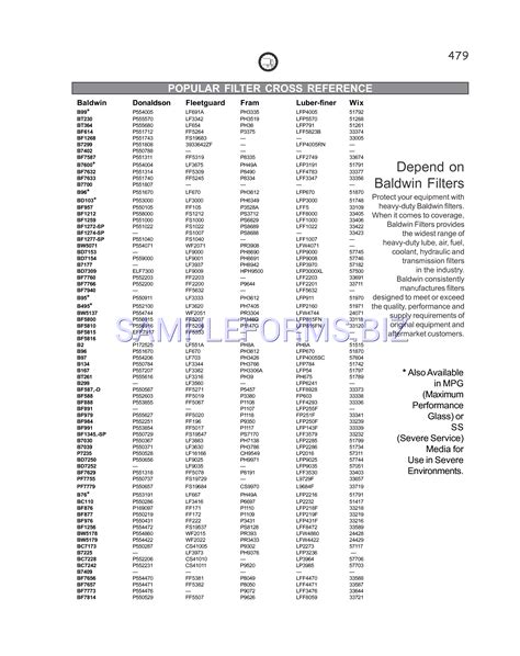 Oil Filter Compatibility Chart