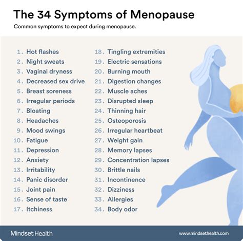 What Does Normal Menopause Look Like