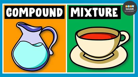 Must Read Difference Between Compound And Mixture Core Differences