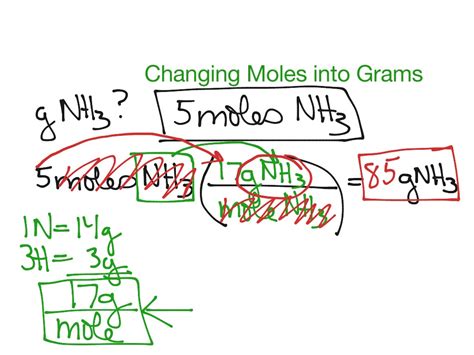 Changing Moles To Grams Science Chemistry Stoichiometry Showme
