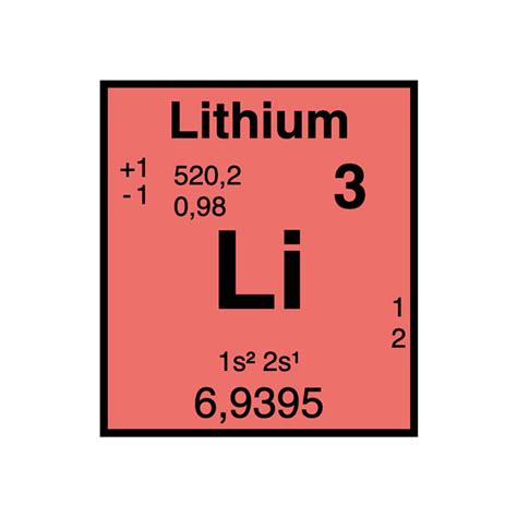 Lithium Élément Atomique N°3 Symbole Li France Minéraux
