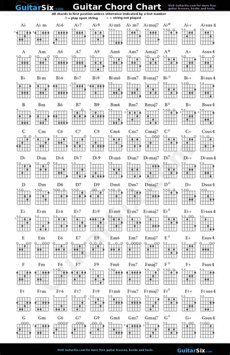 Printable free ebook chords chart with finger positions, note names and intervals if you are looking for a handy guitar chords reference , you've come to the right place. Guitar Chord Chart