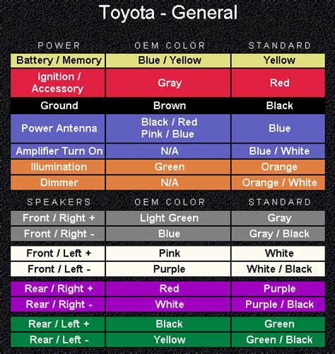 Toyota Stereo Wiring Diagram Color Codes