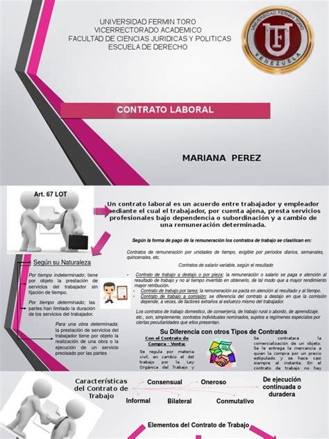 Contrato Laboral Infografia Derecho Laboral Salario