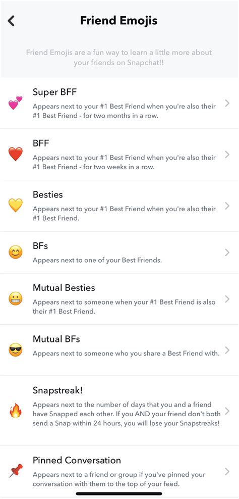 Total 30 Imagen Snapchat Friends Emojis Viaterra Mx
