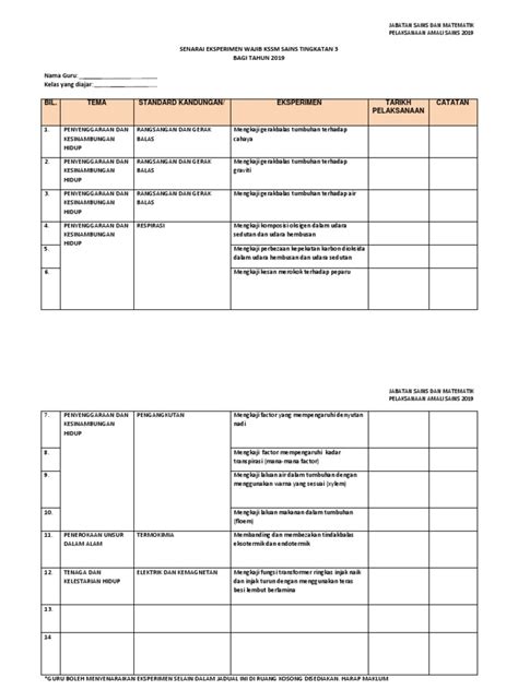 Menerangkan dengan contoh prinsip keabadian tenaga 2. Senarai Eksperimen Wajib Kssm Sains Tingkatan 3