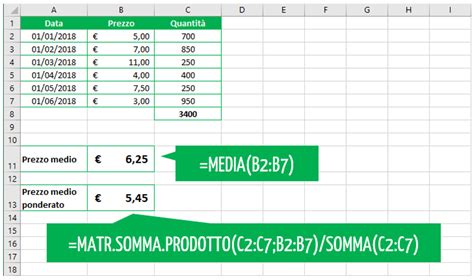 Calcolo Media Ponderata Scopri Come Calcolarla In Excel Excel Per Tutti