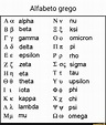 Alfabeto grego alpha beta gamma delta epsilon zeta eta theta jota kappa ...