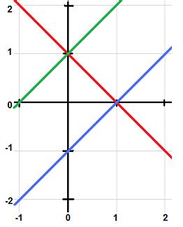 Lösen sie die folgenden gleichungen über der grundmenge r! Lineare Gleichungen mit zwei Variablen - Graph (2 ...