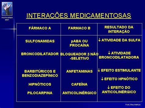 5 CONGRESSO DE CINCIAS FARMACUTICAS RIOPHARMA INTERAES MEDICAMENTOSAS