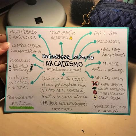 A Person Holding Up A Map With Words In Spanish And Some Other