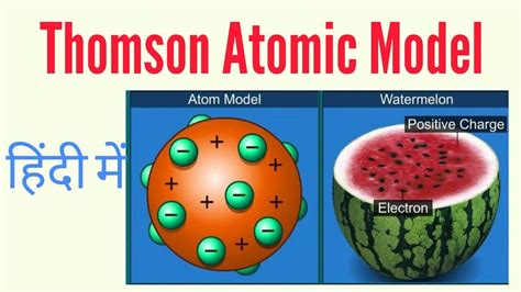 Thomson Atomic Model In Hindi Youtube