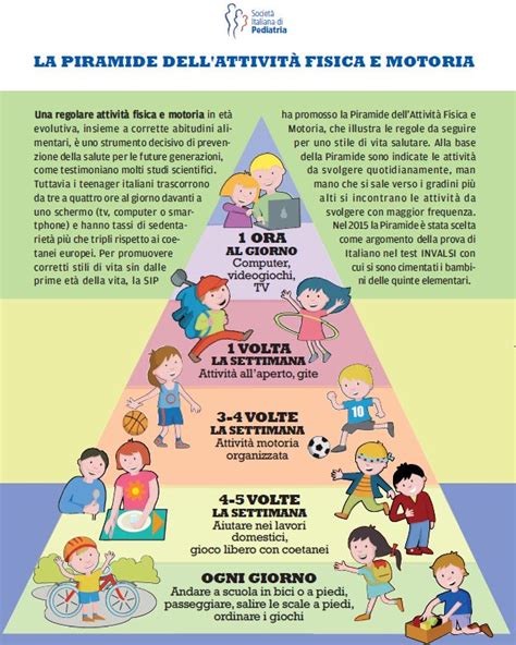 La Piramide Dellattività Fisica E Motoria Società Italiana Di Pediatria