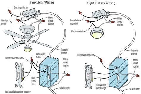 Wire wall lights to a ceiling light power supply. Replacing a Ceiling Fan-Light With a Regular Light Fixture ...