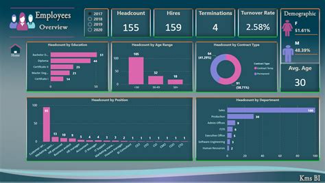 Using Hr Dashboards To Visualize Hr Health Images