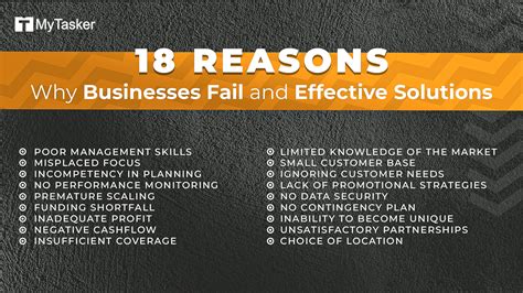 5 Reasons Why Businesses Fail Infographic Digital Information World Riset