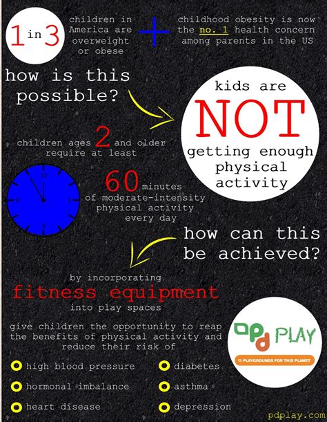 The simple rule for avoiding obesity is to never eat more than your body burns. Preventing Childhood Obesity on the Playground | Visual.ly