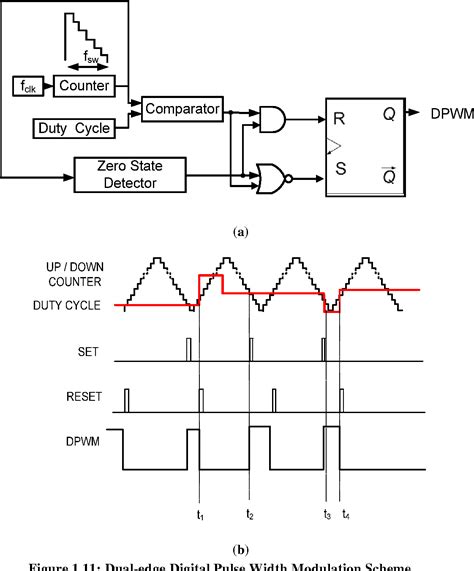 Pdf Digital Pulse Width Modulation Techniques For Power Converters By