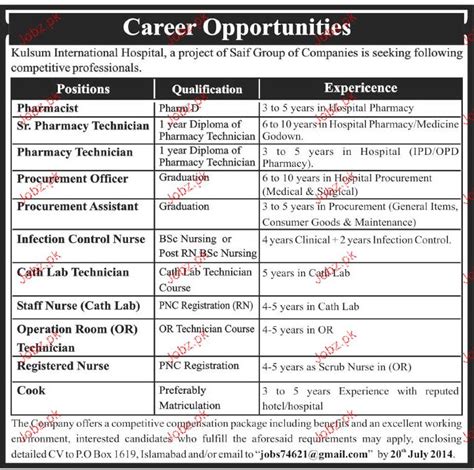 Pharmacist Pharmacy Technicians Job Opportunity Job Advertisement Pakistan