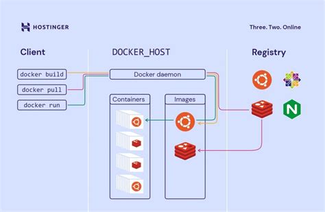 What Is Docker A Complete Beginners Guide Use Cases