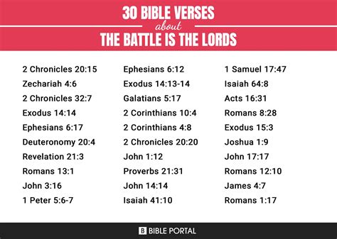 41 Bible Verses About The Battle Is The Lords