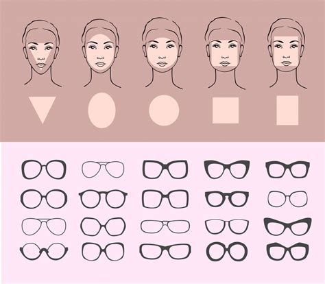 View Best Glasses For Your Face Shape