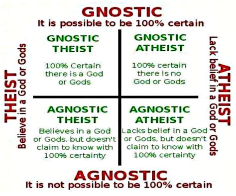 What Is The Definition Of Atheist And Agnostic Owlcation