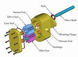 Gerotor Hydraulic Pump Pictures