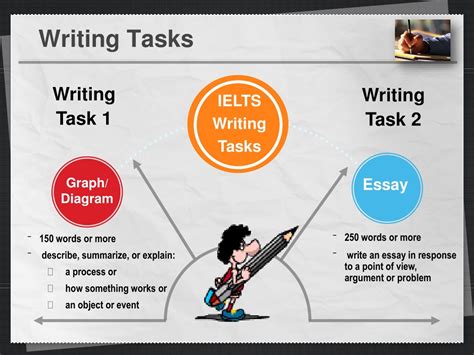 Ielts Writing Task Process