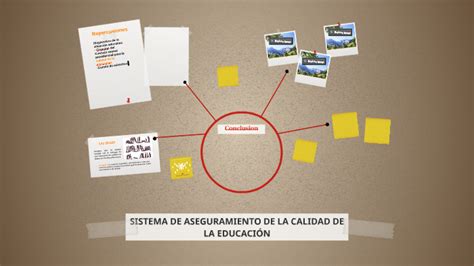 Sistema De Aseguramiento De La Calidad De La EducaciÓn By Constanza