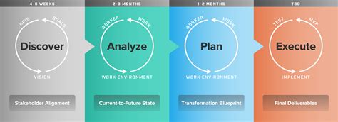 A Dynamic Framework For Workforce Transformation