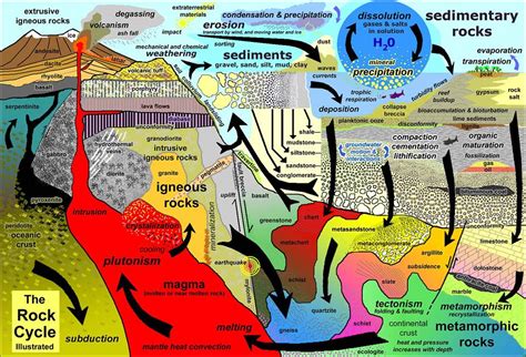 Learning Geology 10 Of The Best Learning Geology Photos Of 2016